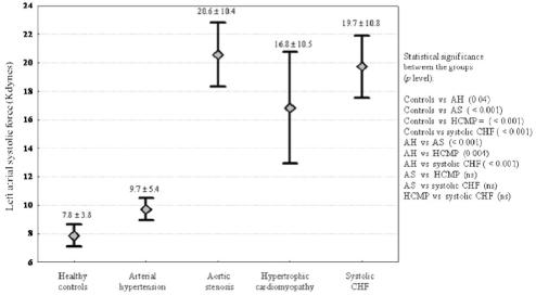 Figure 2)