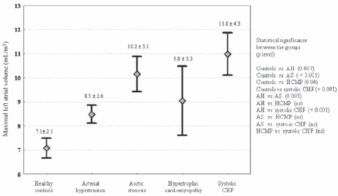 Figure 1)