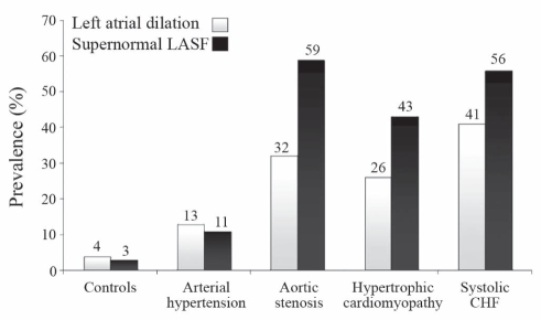 Figure 3)