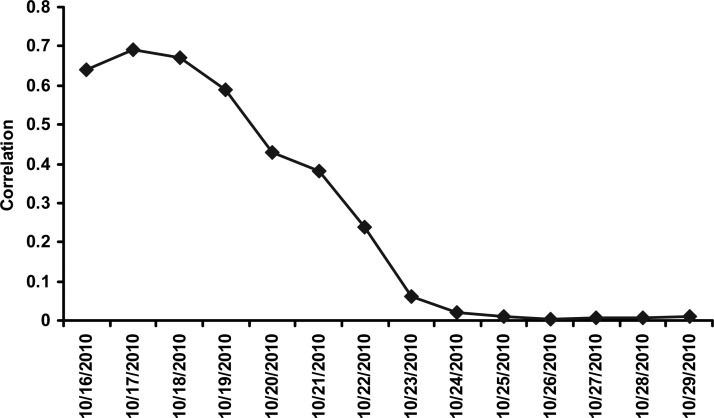 Figure 11.