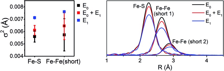 Fig. 9