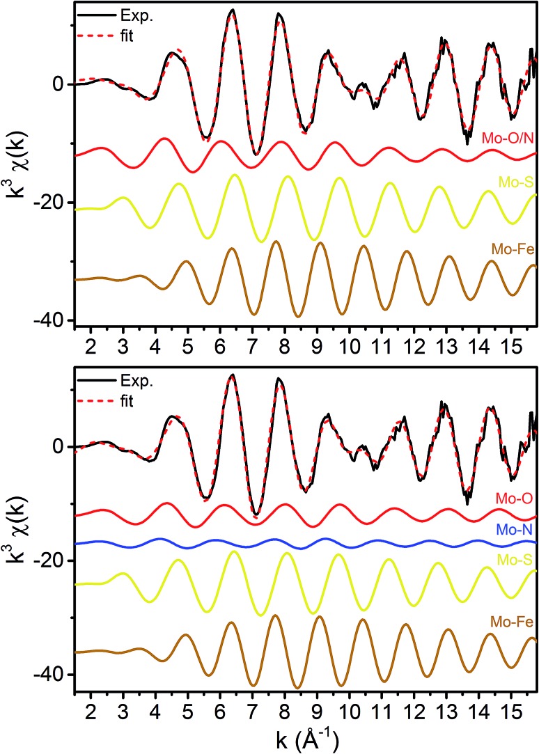 Fig. 4