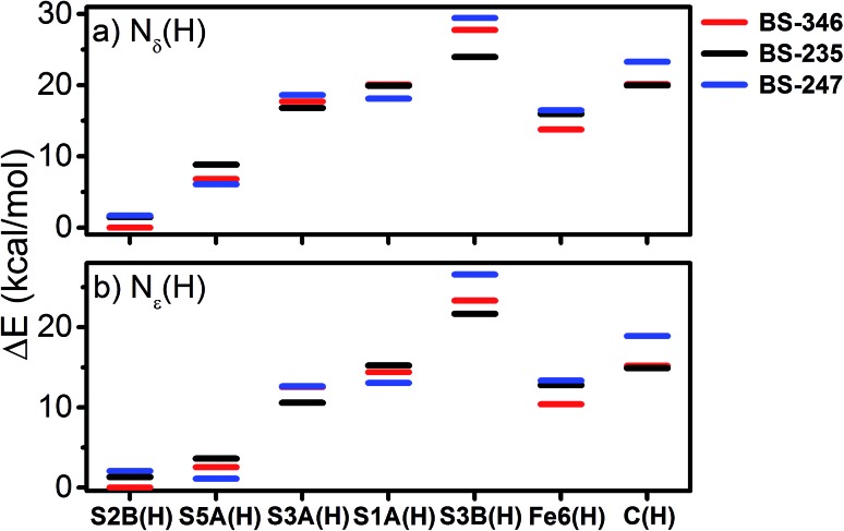 Fig. 13