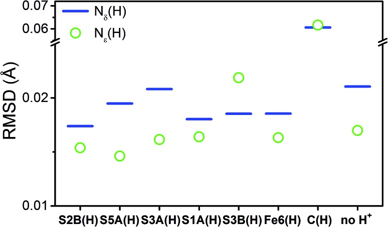 Fig. 11