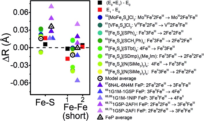 Fig. 14