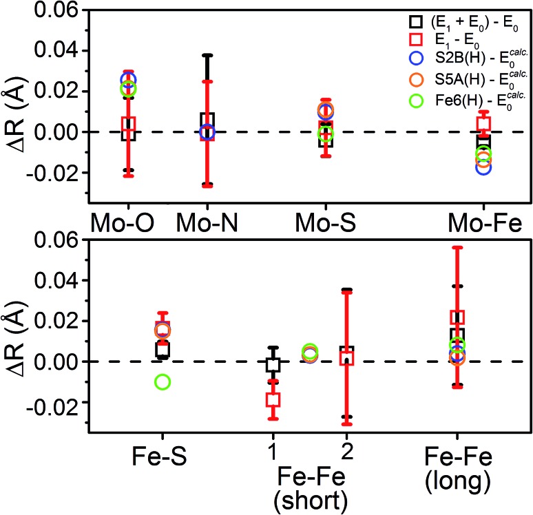 Fig. 12