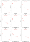Extended Data Fig. 2.