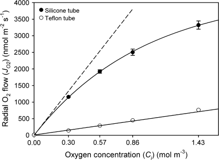 Fig. 8.