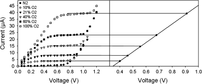 Fig. 9.