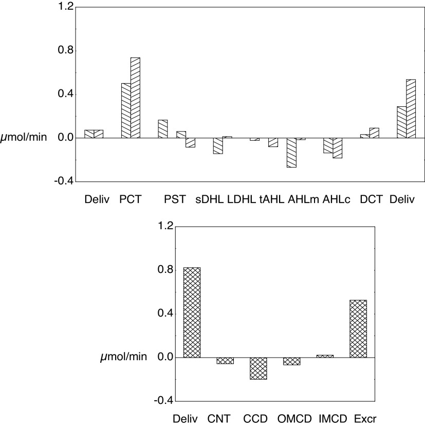 Figure 10.