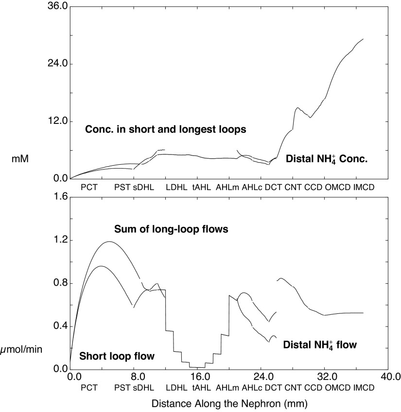 Figure 9.