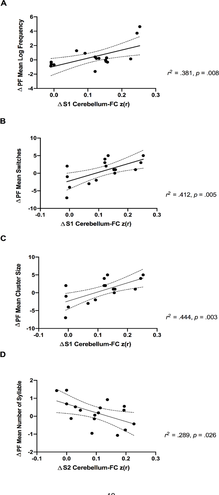 Fig 3.