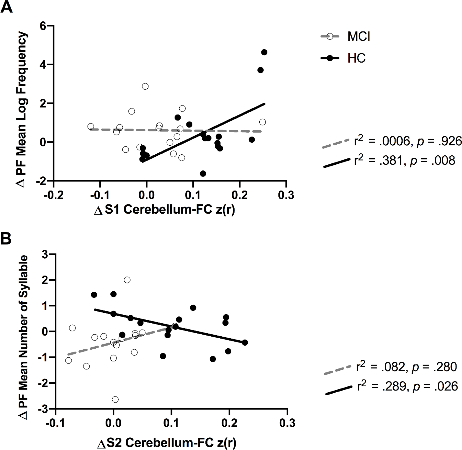 Fig 4.