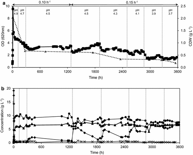 Fig. 6