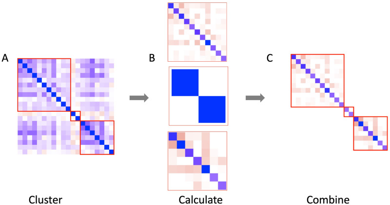 Fig 4