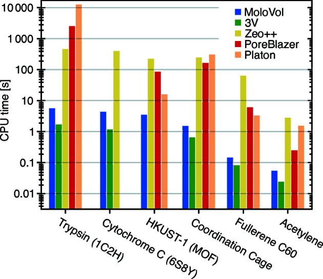 Figure 13