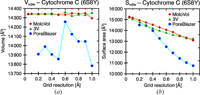 Figure 11