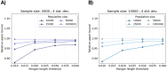 Figure 3: