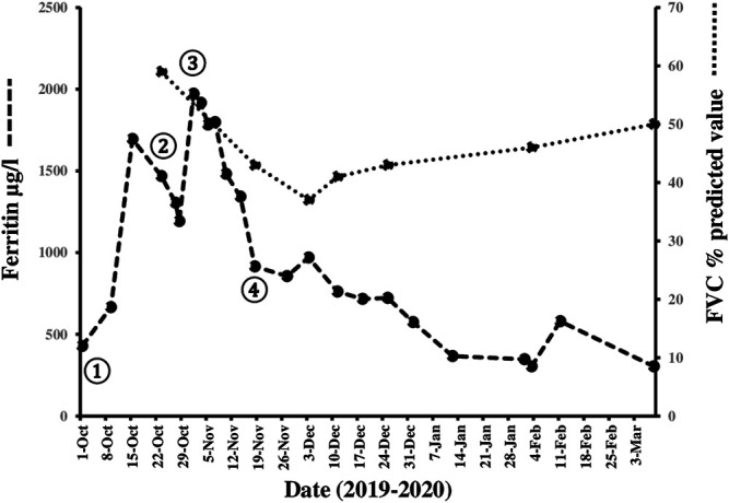 FIGURE 2