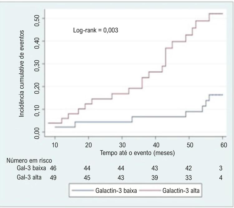 Figura 2