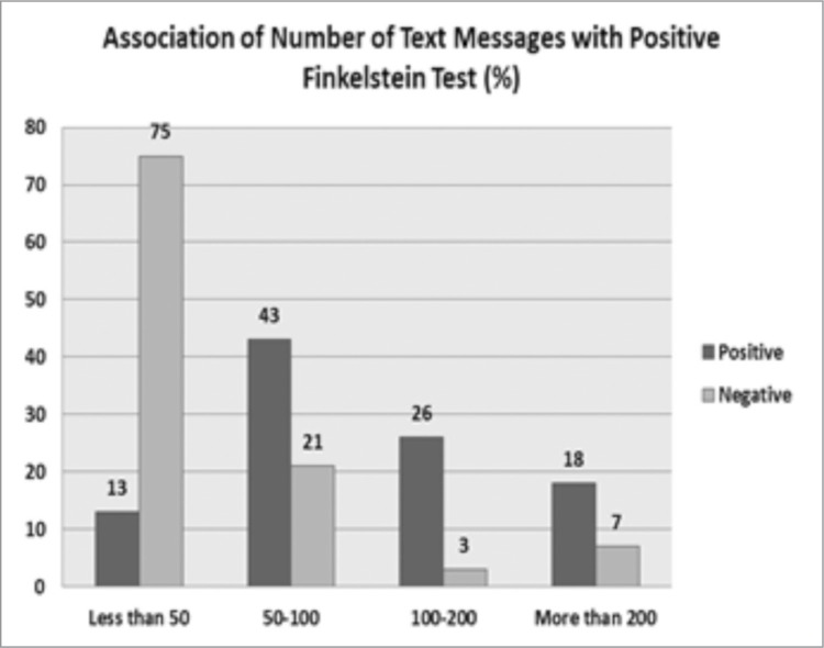 Graph 1.