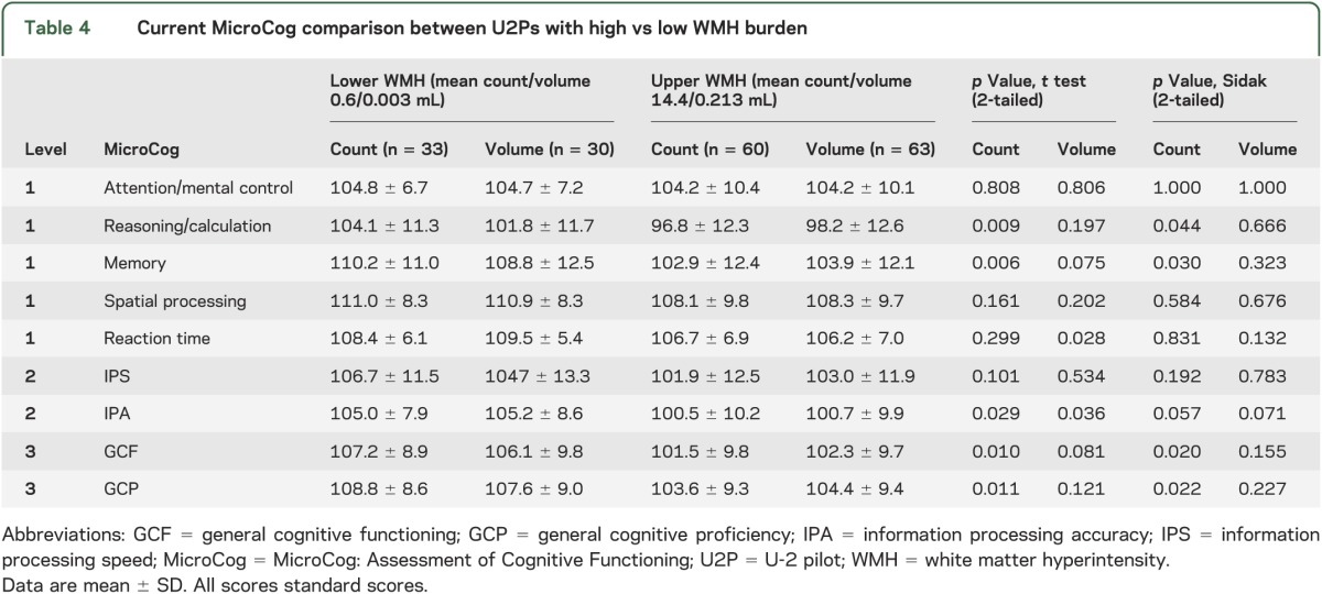 graphic file with name NEUROLOGY2014572057TT4.jpg