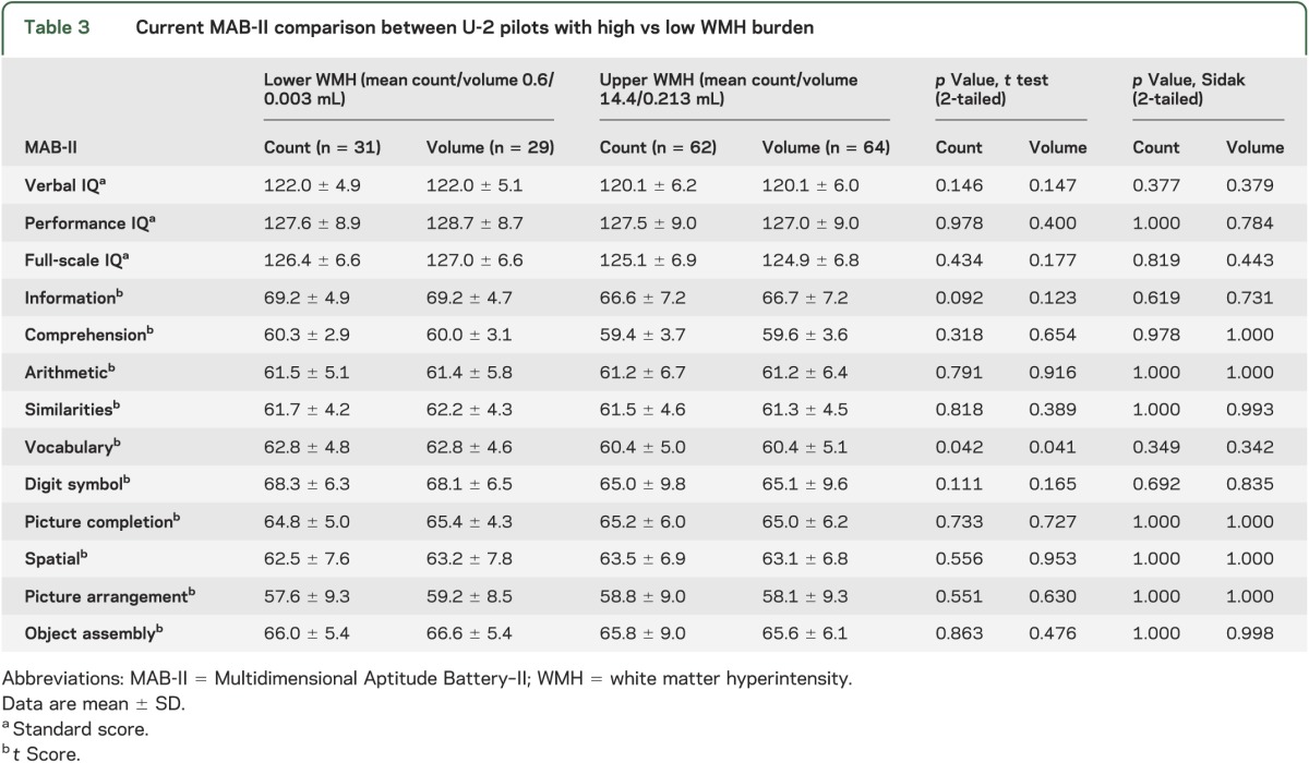 graphic file with name NEUROLOGY2014572057TT3.jpg