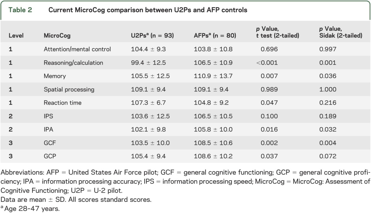 graphic file with name NEUROLOGY2014572057TT2.jpg