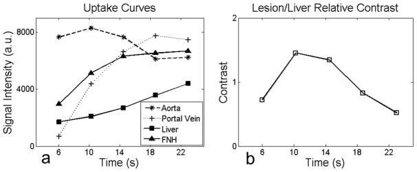 FIG 4