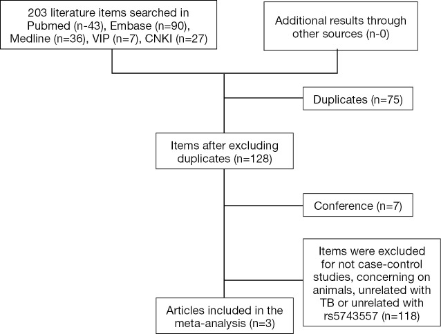 Figure S1