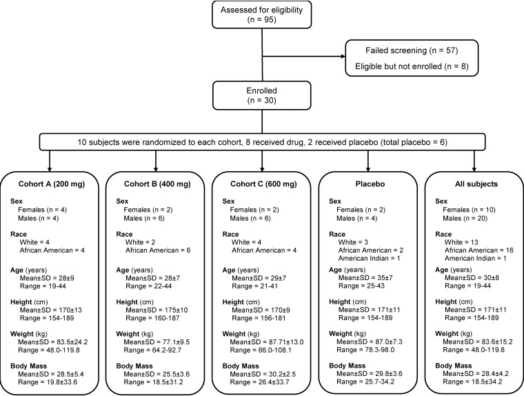 FIG 1