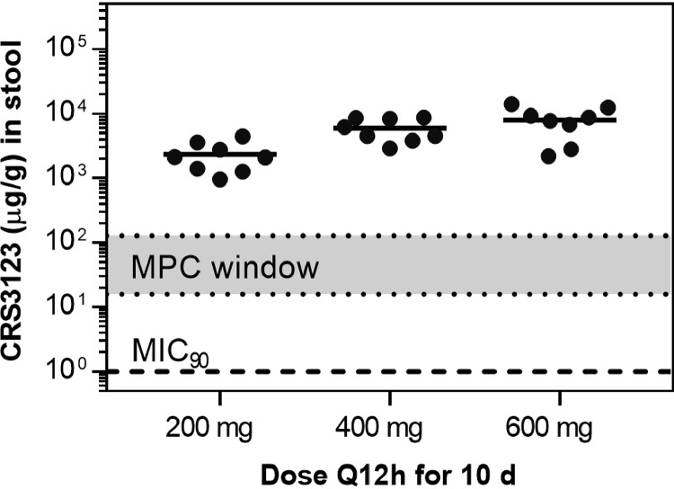 FIG 4