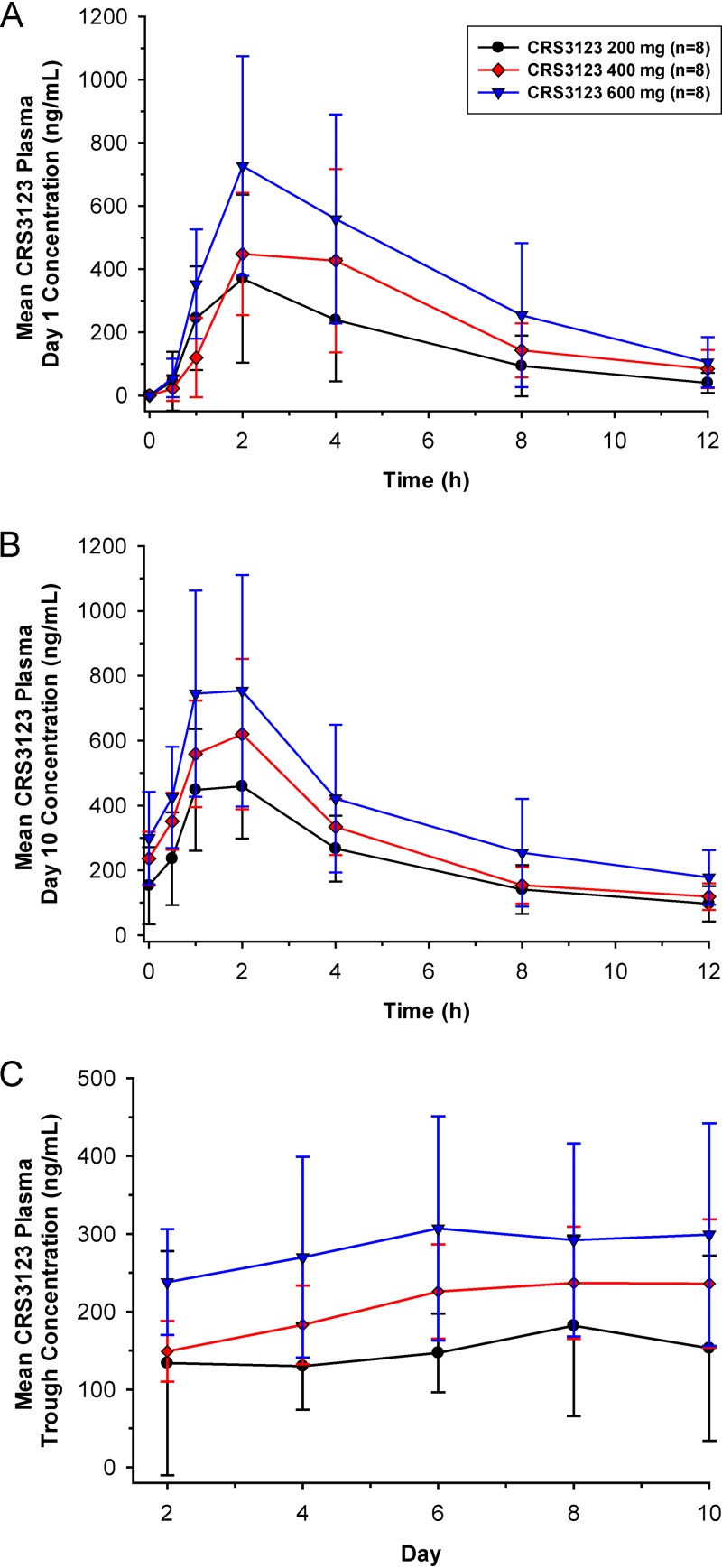 FIG 2