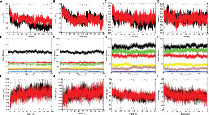 Figure 4