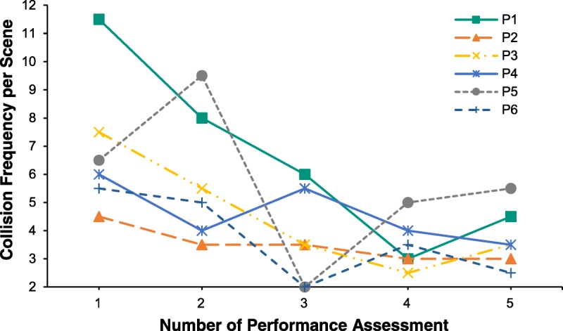 FIGURE 3