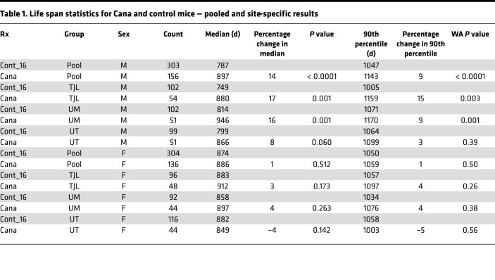 graphic file with name jciinsight-5-140019-g155.jpg