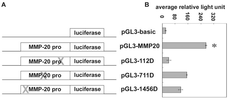 FIG. 7