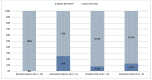 Figure 4 is a stacked bar graph, plotting percentage, ranging from 0 to 100 percent in increments of 10 (y-axis) across 19 samples of Branded soybean oil, 4 samples of Unbranded soybean, 13 samples of Branded palm oil, and 8 samples of Unbranded palm oil (x-axis) for within the Bangladesh Standard and Testing Institute limit and above the Bangladesh Standard and Testing Institute limit.