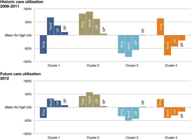 Figure 2