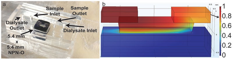 Figure 2.