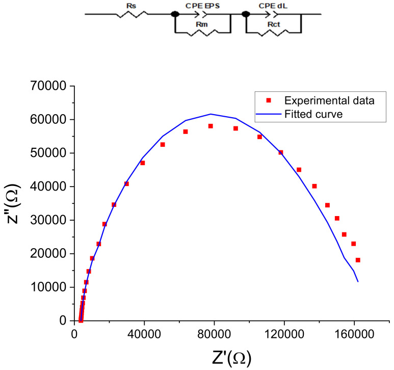 Figure 10