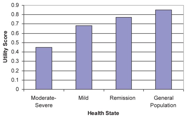 Figure 5)