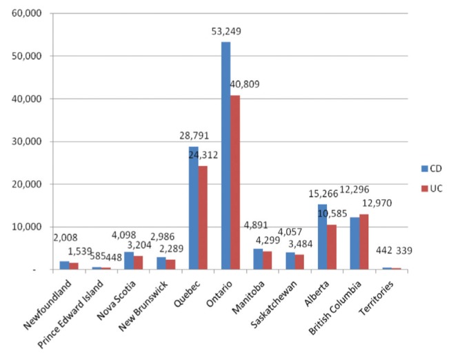 Figure 2)