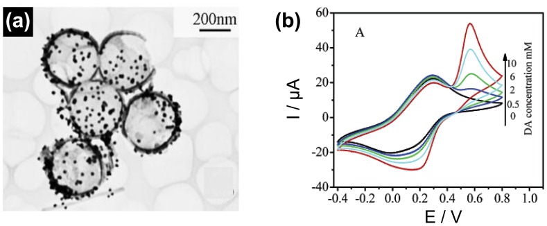 Figure 13.