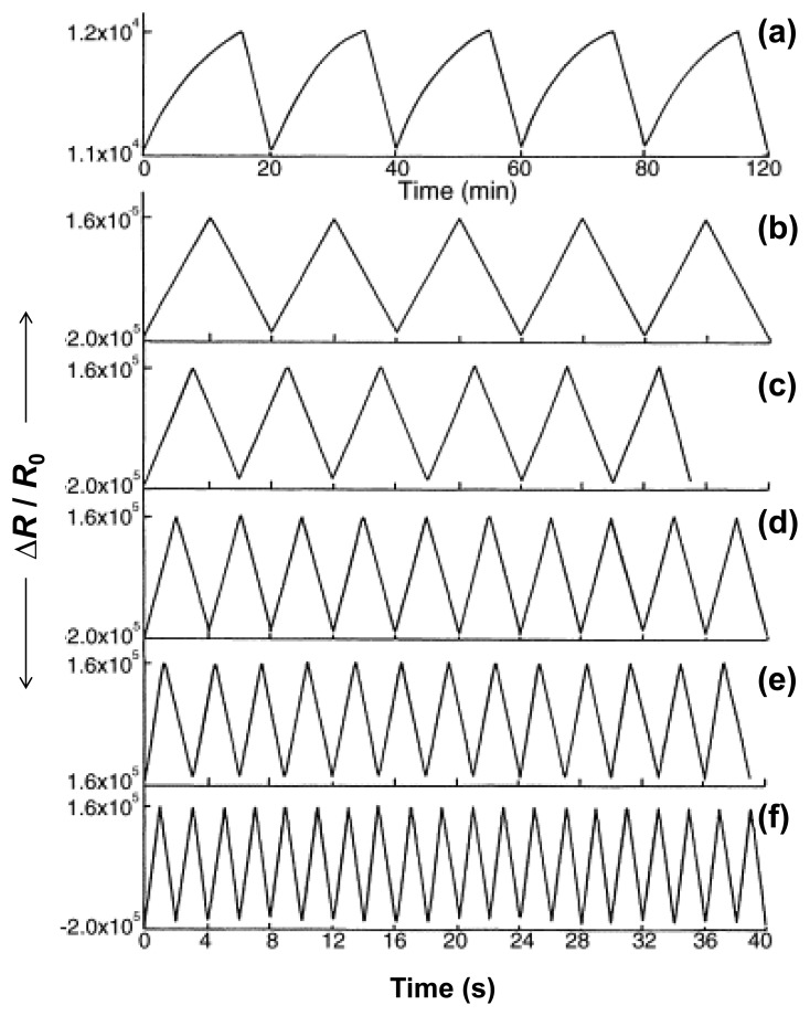 Figure 12.