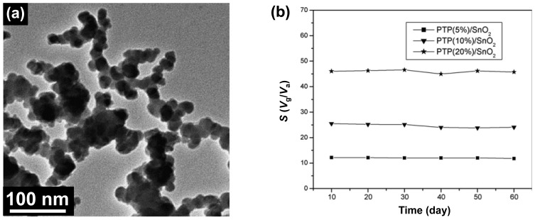 Figure 9.