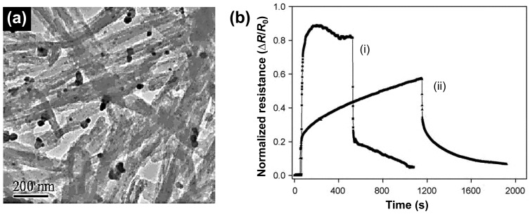 Figure 10.