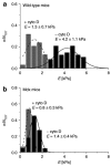 <b>Figure 2</b>