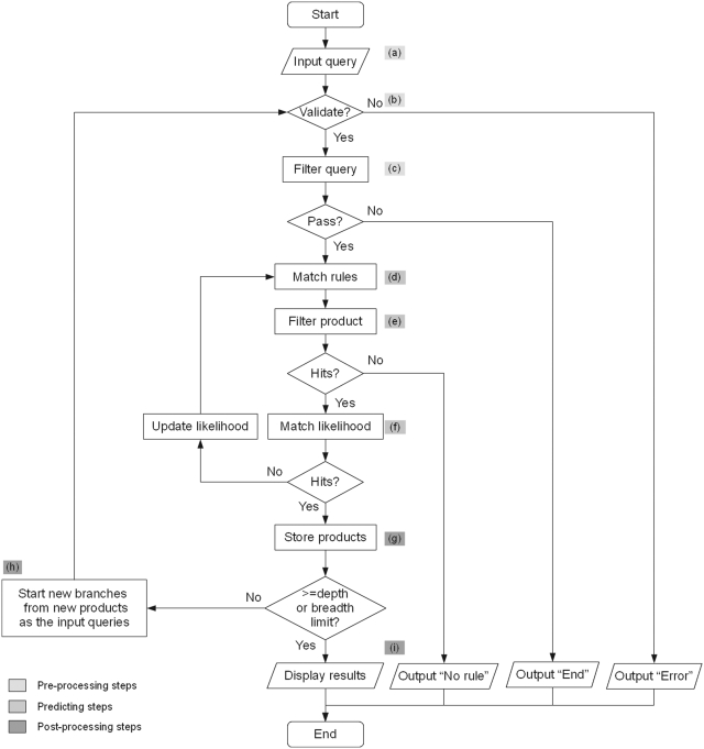 Figure 3.