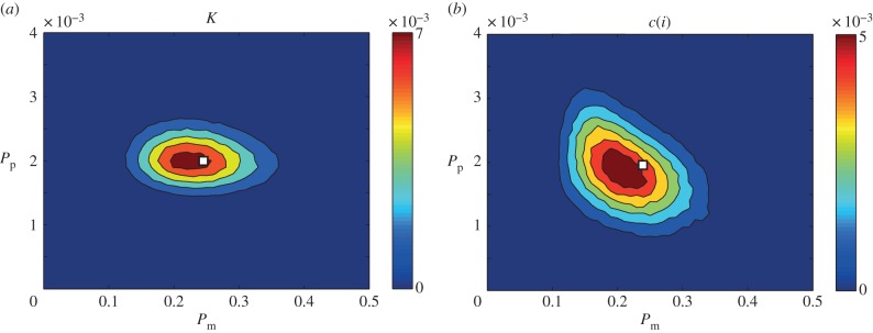 Figure 3.